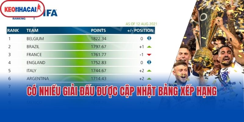 Có nhiều giải đấu được cập nhật bảng xếp hạng